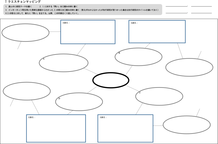 図１　生徒が授業で使用したワークシートの１つ（クエスチョンマッピングを作ろう）