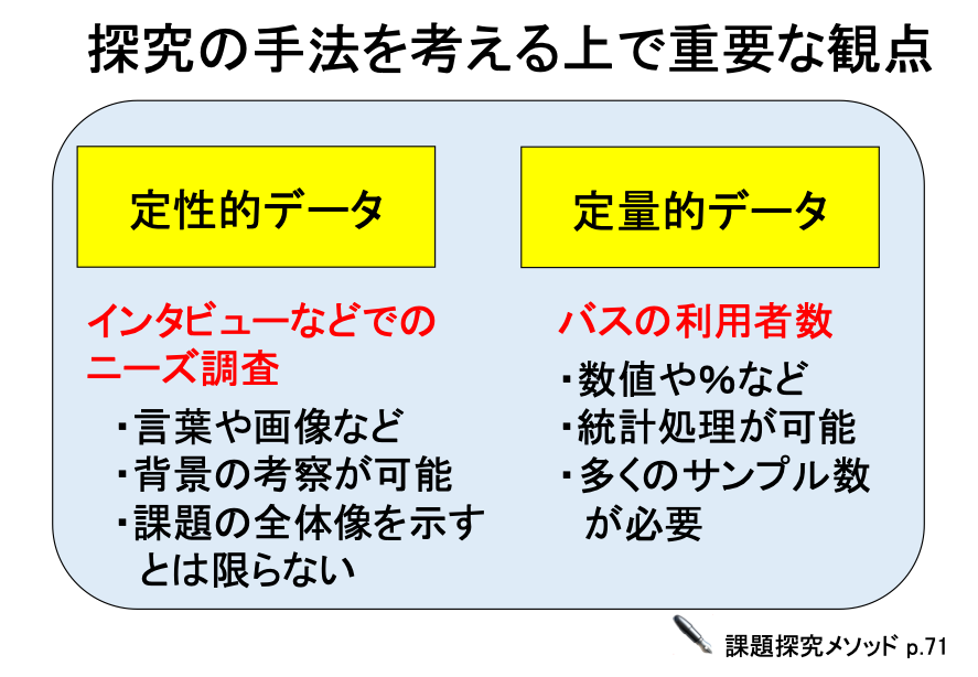 図２　講座「定性的・定量的の観点，研究手法と研究計画書の書き方」のスライド