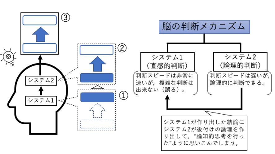 図４　批判的思考（クリティカル・シンキング）講座のスライドの一枚